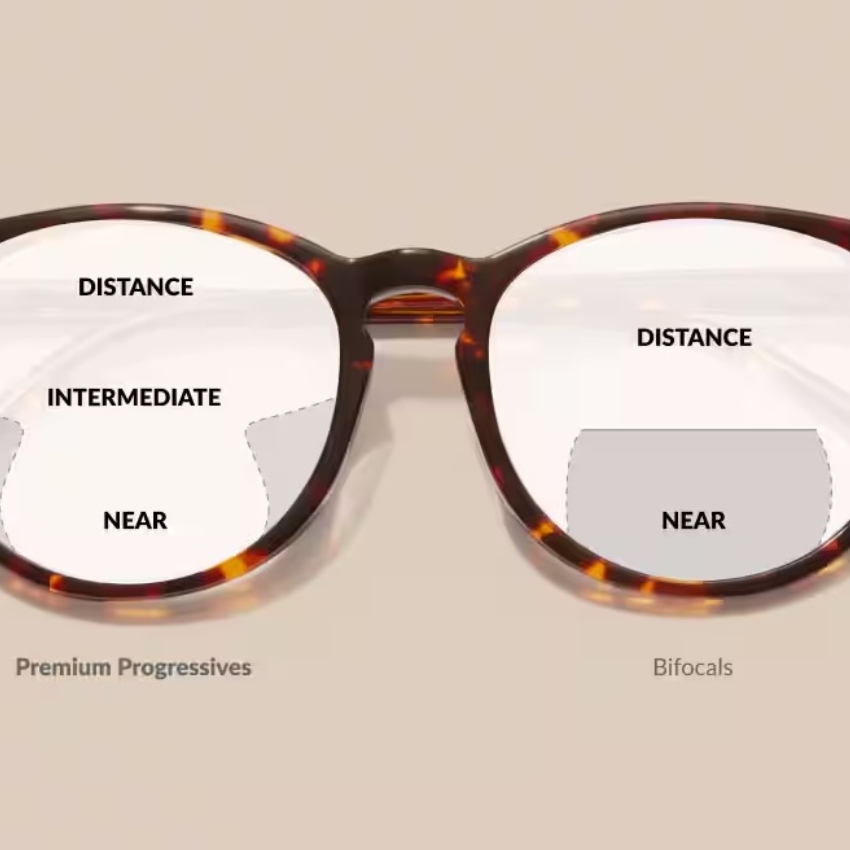 Comparison of eyeglass lenses showing "Premium Progressives" with sections labeled Distance, Intermediate, Near, and "Bifocals" labeled Distance and Near.